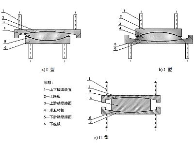 金川县建筑摩擦摆隔震支座分类、标记、规格
